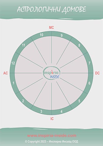 AstrologicalHousesCoverXS